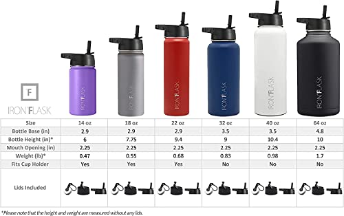 IRON °FLASK Sports Water Bottle - 40 Oz 3 Lids (Straw Lid), Leak Proof - Stainless Steel Gym & Sport Bottles for Men, Women & Kids - Double Walled, Insulated Thermos, Metal Canteen - Image 6