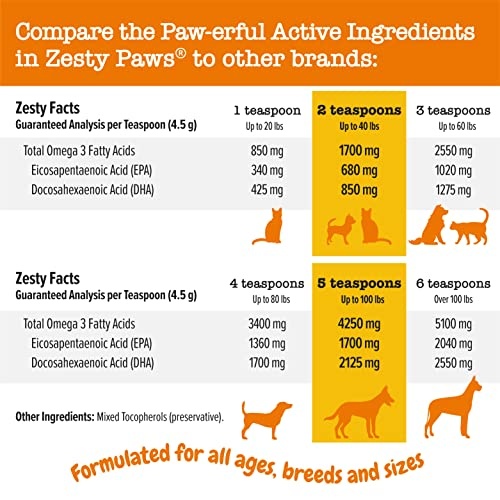 Wild Alaskan Salmon Oil for Dogs & Cats - Omega 3 Skin & Coat Support - Liquid Food Supplement for Pets - Natural EPA + DHA Fatty Acids for Joint Function, Immune & Heart Health, 32 Fl Oz - Image 5