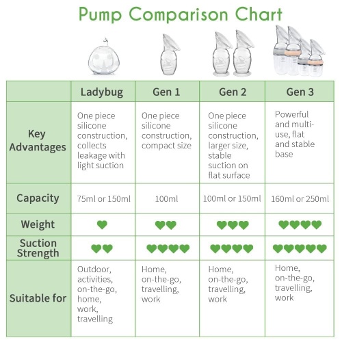 haakaa Manual Breast Pump for Breastfeeding, Silicone, Clear 4oz/100ml - Image 2
