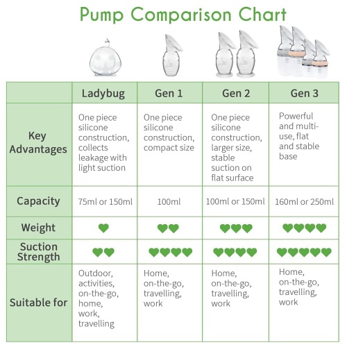 haakaa Manual Breast Pump for Breastfeeding, Silicone, Clear 4oz/100ml - Image 3
