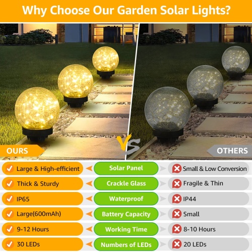 ASOMST 2-Pack Garden Solar Lights Outdoor, Cracked Glass Ball Light Waterproof, Decorative Solar Globe Lights Warm White for Yard Pathway Patio Lawn - Image 5